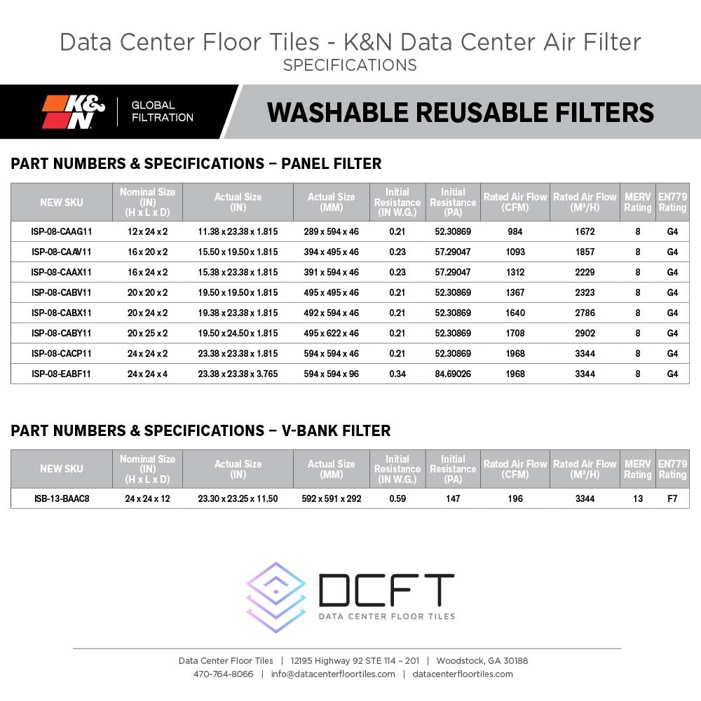 KN Washable Filter Data Center Spec Sheet